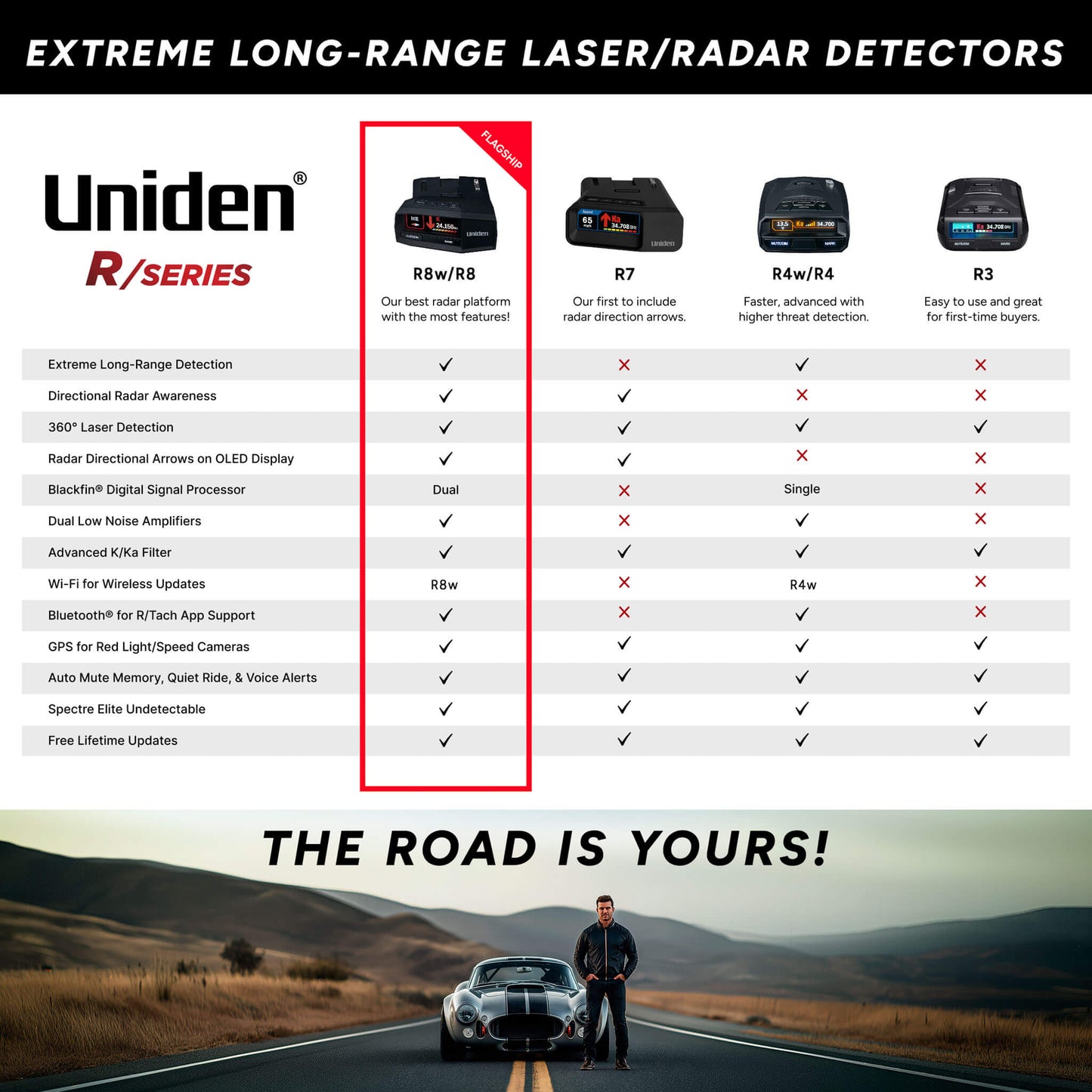 Uniden R8W radar detector comparison chart showing key features across models